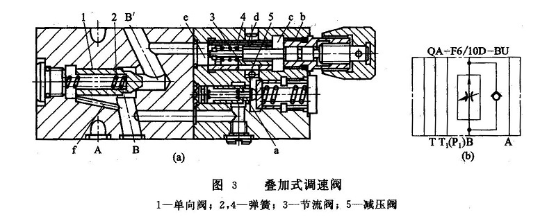 疊加式調(diào)速閥