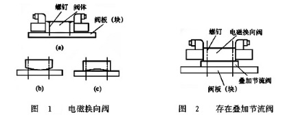 大蘭液壓電磁換向閥
