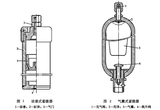 活塞式蓄能器與氣囊式蓄能器