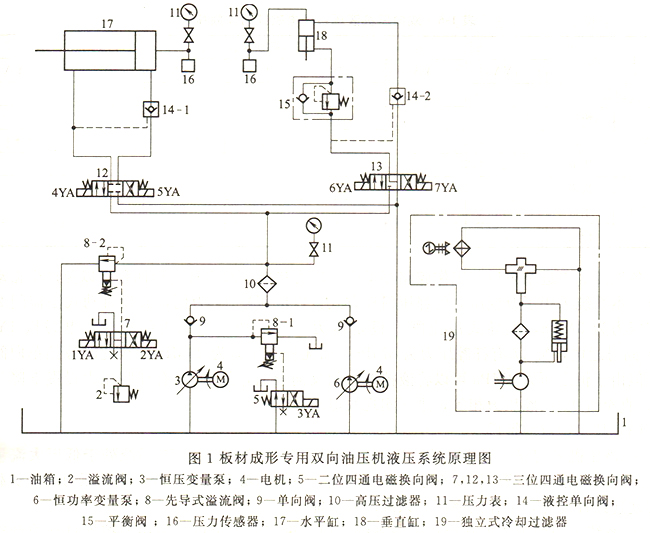 大蘭液壓闆材成形專用雙向油壓機液壓系統(tǒng)原理圖