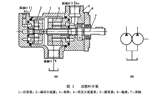 大蘭液壓雙聯(lián)葉片泵