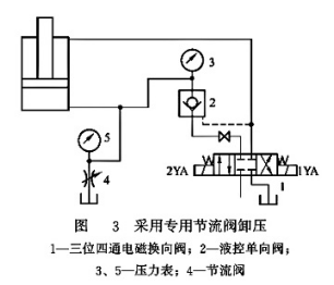 節(jié)流閥泄壓